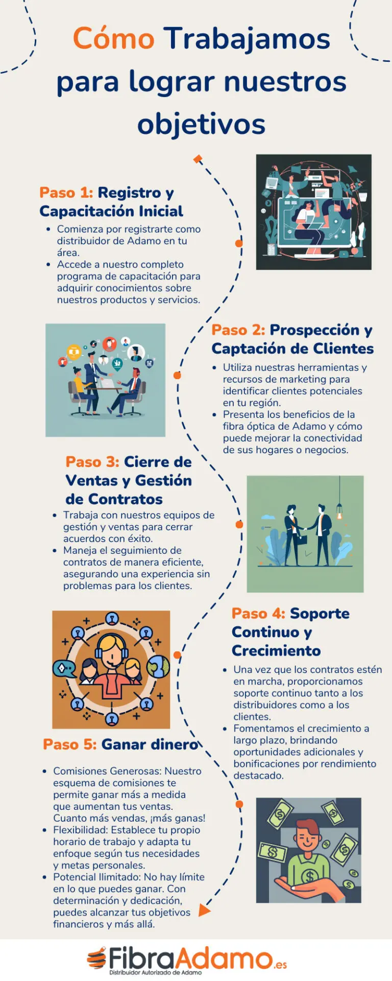 Pasos en una campaña de
